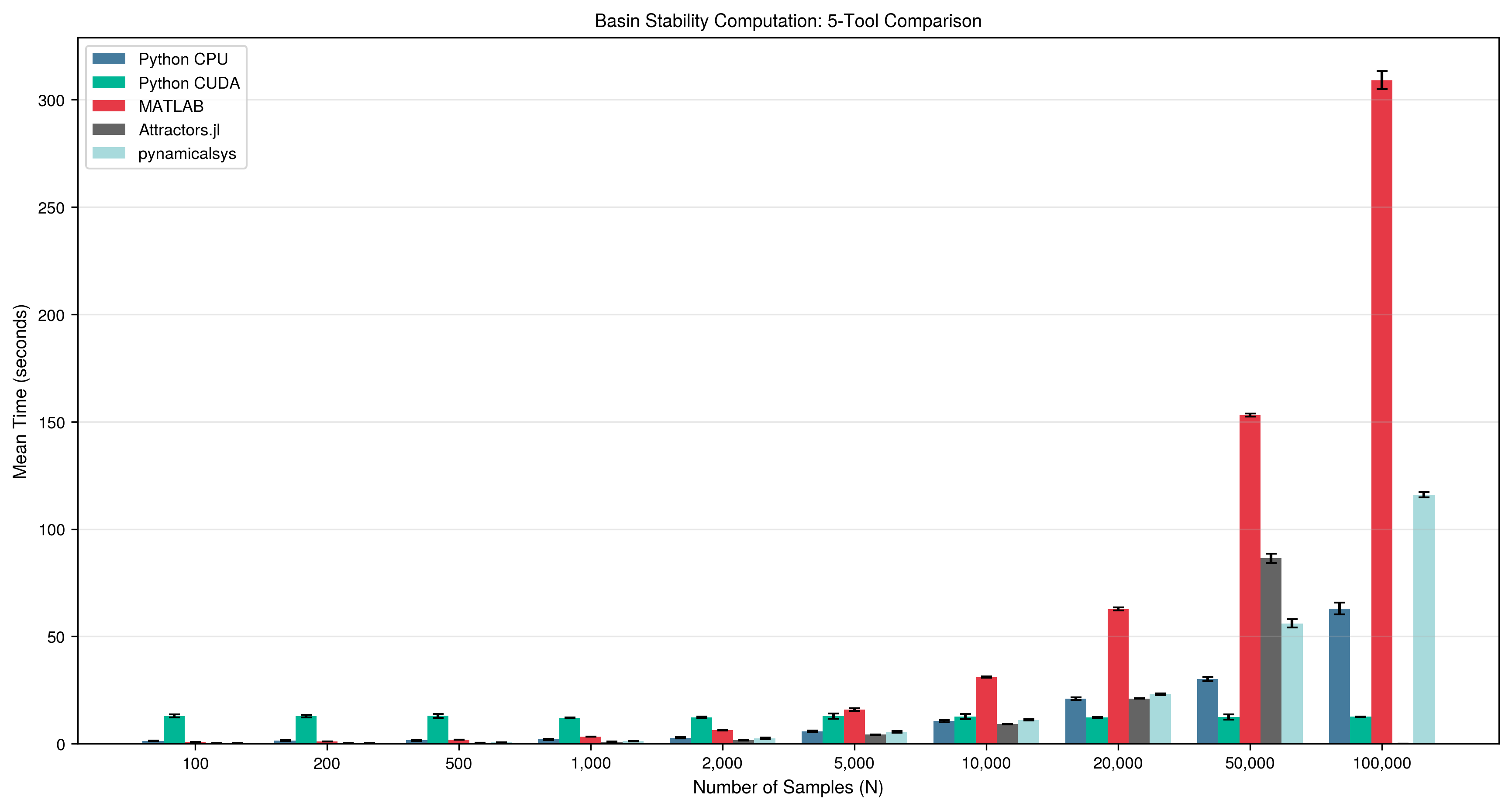Benchmark Comparison